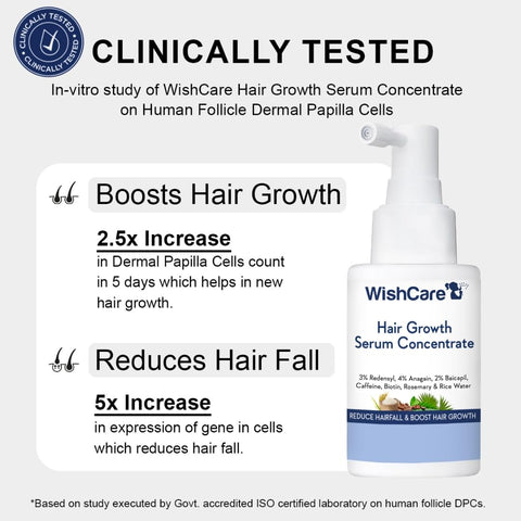 WishCare Hair Growth Serum Concentrate - Rosemary, 3% Redensyl, 4% Anagain, 2% Baicapil, Caffeine, Biotin, Plant Keratin & Rice Water - Hair Growth Serum for Men & Women