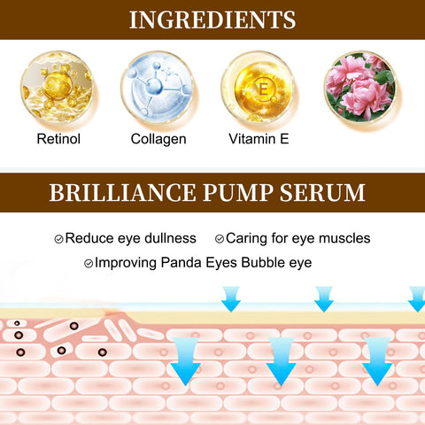 Brilliance Pump Serum, Brilliance Pump Eye Serum, Brilliance Pump Skincare Ageless Serum, Age-Defying eye Moisturizer, Retinol Reduce Fine Lines & Wrinkles Skin Care Serum