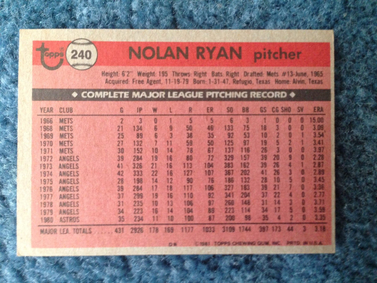 1981 Topps Nolan Ryan (Hall of Fame Pitcher) Baseball Card # 240 Houston Astros