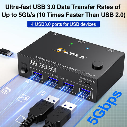 USB 3.0 HDMI KVM Switch 2 Monitors 2 Computers 4K@60Hz 2K@144Hz, EDID Emulator, Camgeet Dual Monitor KVM Switch for 2 Computers Share 2 Displays and 4 USB 3.0 Ports,Wired Remote and Cables Included